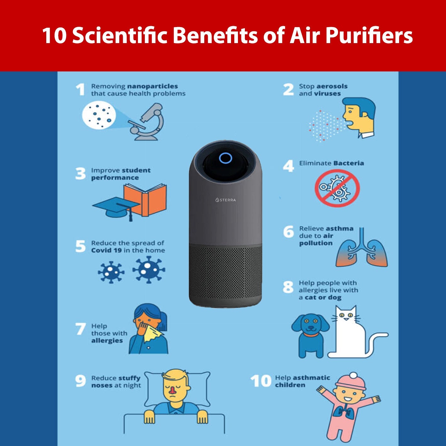 10 Science-Backed Benefits Of Air Purifiers | Sterra