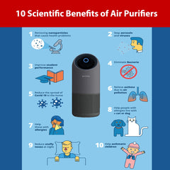 10 Science-Backed Benefits of Air Purifiers - Sterra