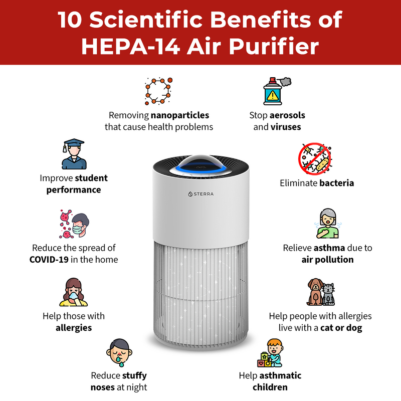 10 ScienceBacked Benefits of HEPA14 Air Purifiers Sterra