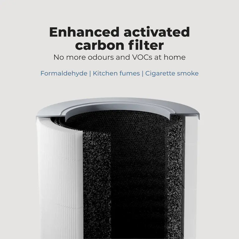 Sterra Breeze Pro™ True HEPA-14 Air Purifier