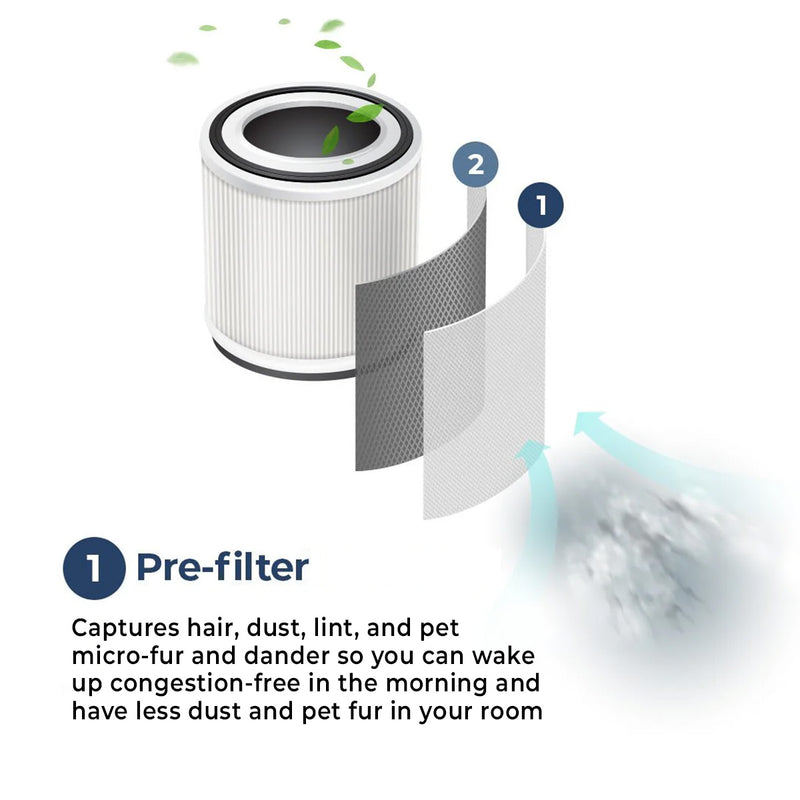 Sterra Nova™ True HEPA-11 Filter (2-in-1)