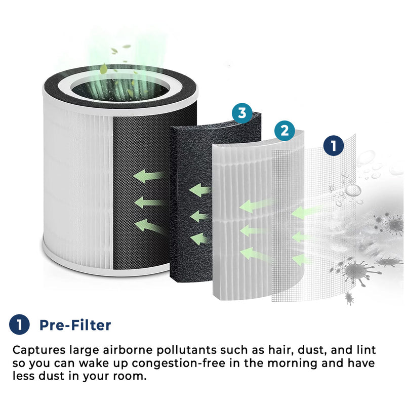 Sterra Breeze Pro™ True HEPA-14 Air Purifier Filter