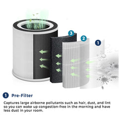 Sterra Breeze Pro™ True HEPA-14 Air Purifier Filter