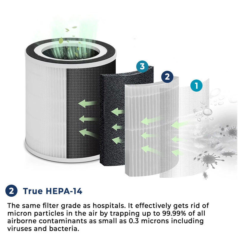 Sterra Breeze Pro™ True HEPA-14 Air Purifier Filter