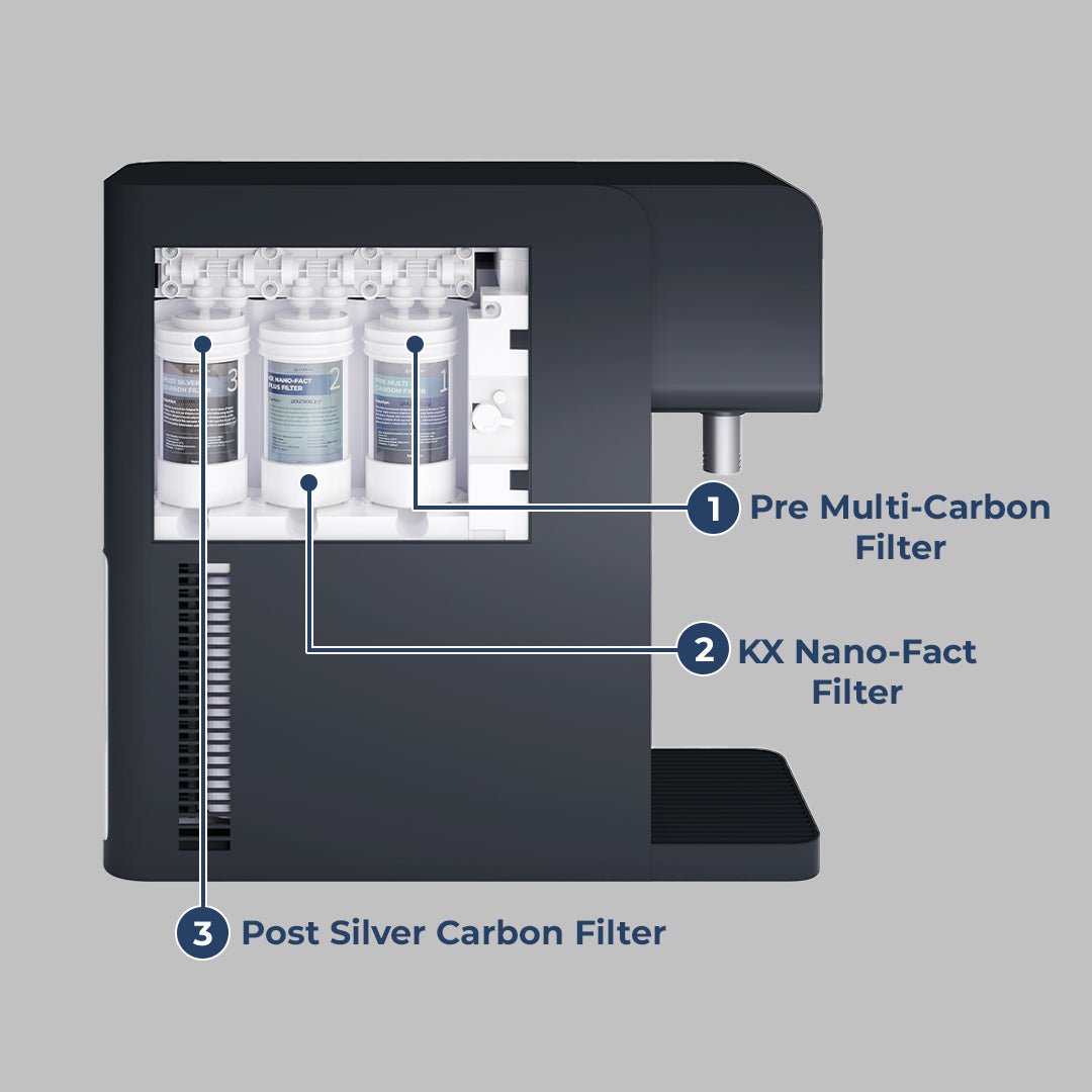 Sterra 7 Filter Replacement - Sterra