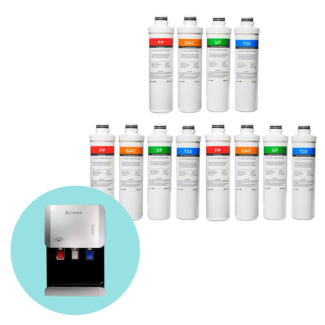 Sterra Y™ Filter Replacement Set - Sterra